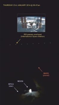 ISS passes overhead Mars & Moon (23rd Jan 2014)