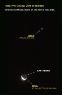 Earthshine closes Venus.