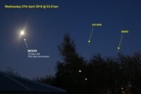 Moon, Saturn & Mars