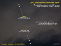Broad Daylighht – Close conjunction of Venus & Jupiter (Tuesday 30th June 2015 at 1.30pm)