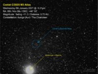 Comet C2020 M3 Atlas