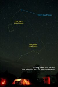 Finding North Star Polaris
