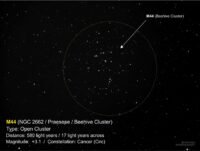 M44-OC-Cnc (Beehive Cluster)