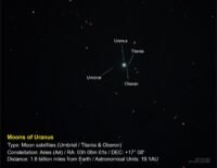 Uranus & Moons