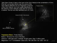 Trapezium (Orion)