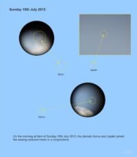 Venus, Jupioter and Moon conjunctions in broad daytime