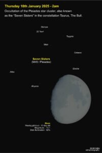 250110-0200 (Occultation of the Pleiades Star Cluster)