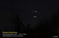 Planetary Conjunctions (PLC) (Saturn & Venus) (250120-1830)