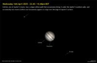 Derekscope – UK Astronomical highlights and a guide for the naked eye