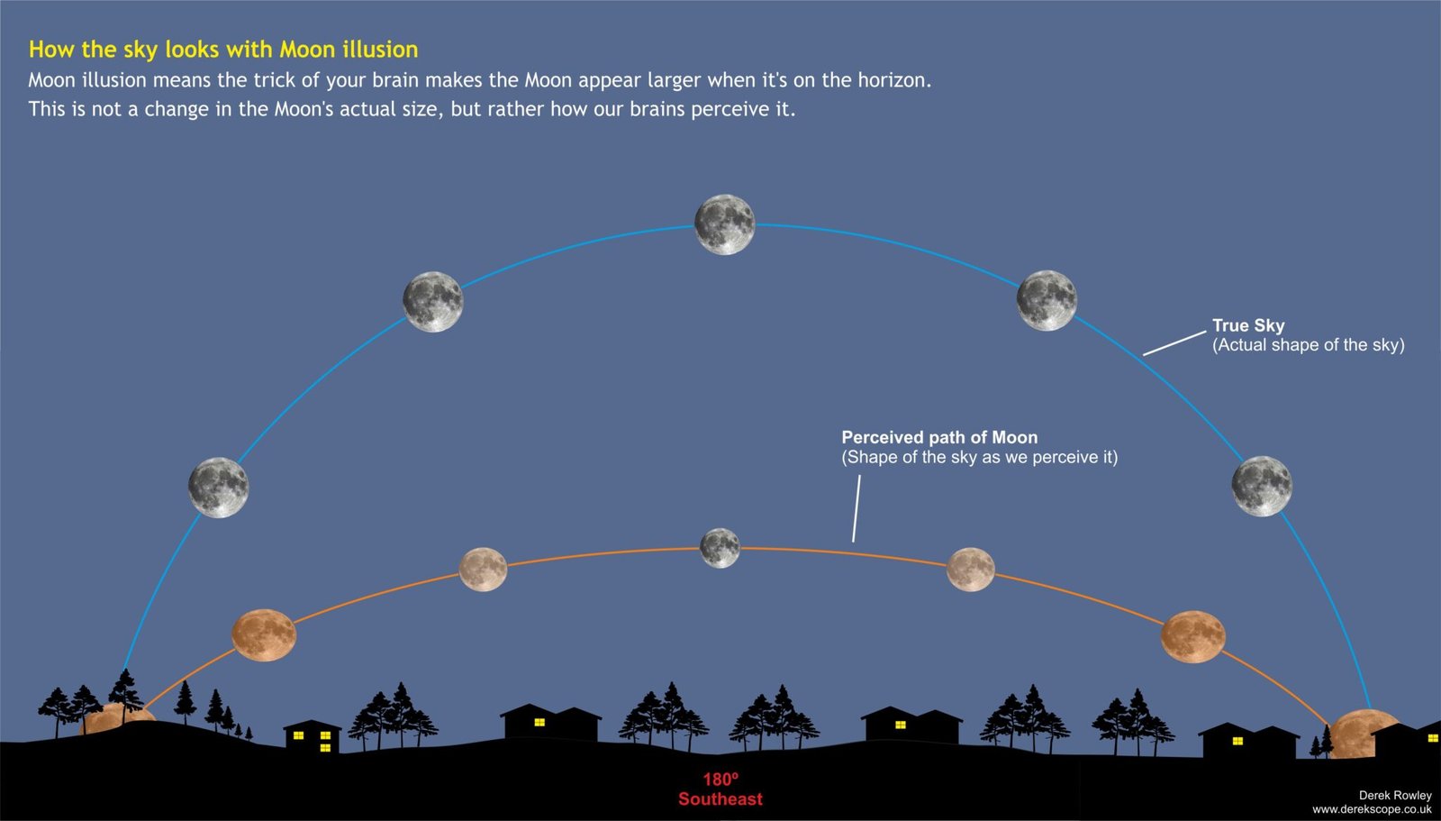 Derekscope – UK Astronomical highlights and a guide for binoculars, and ...
