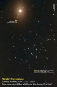 (Conjunction of Mars & Messier 44)
