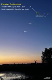 Conjunction of Jupiter & Venus