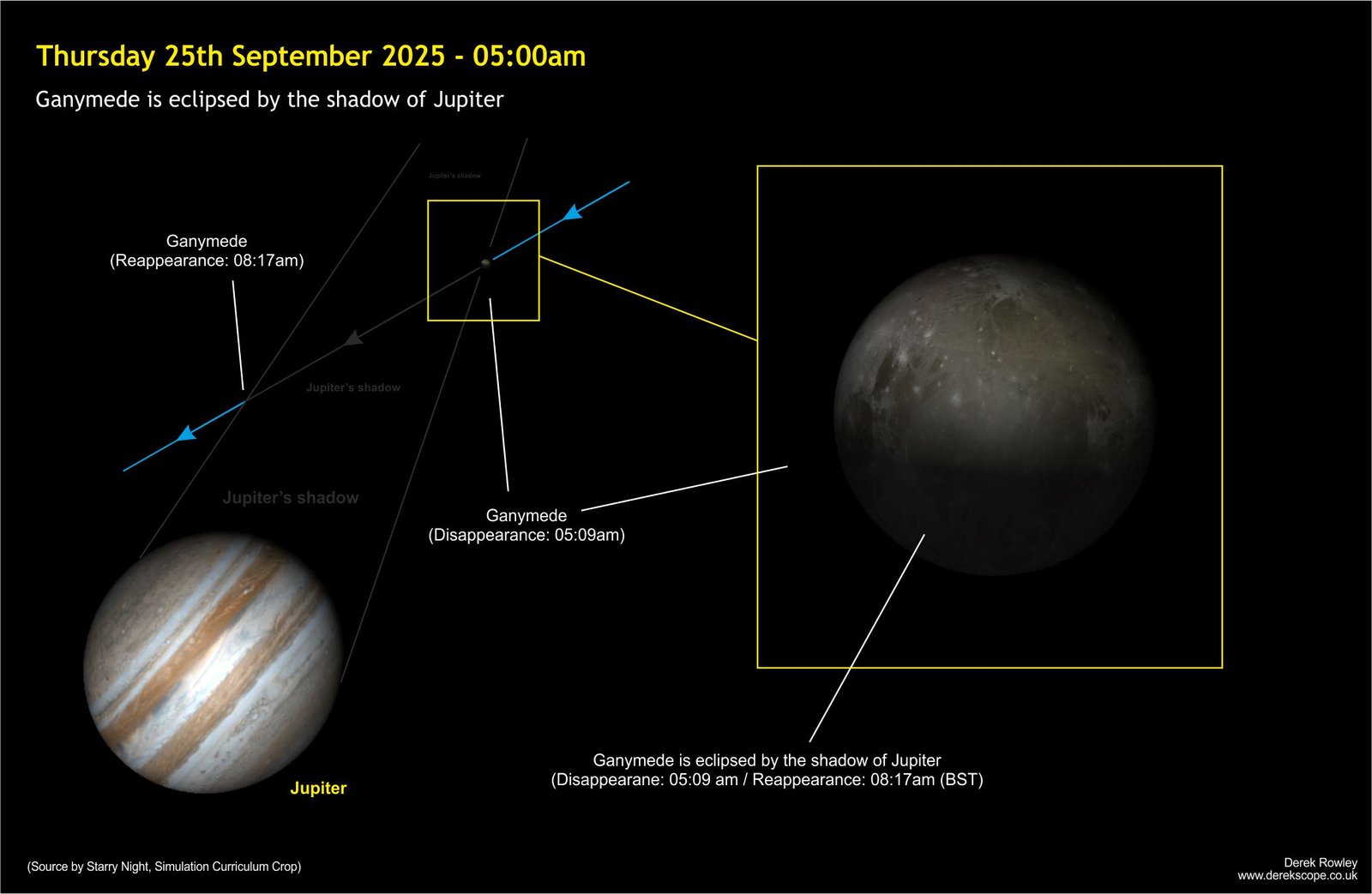 Ganymede is eclipsed by the shadow of Jupiter (@chris_aerospace)