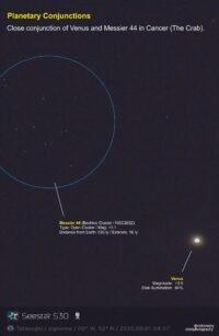 Conjunction of Venus & Messier 44