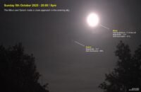 Moon & Saturn – close approached